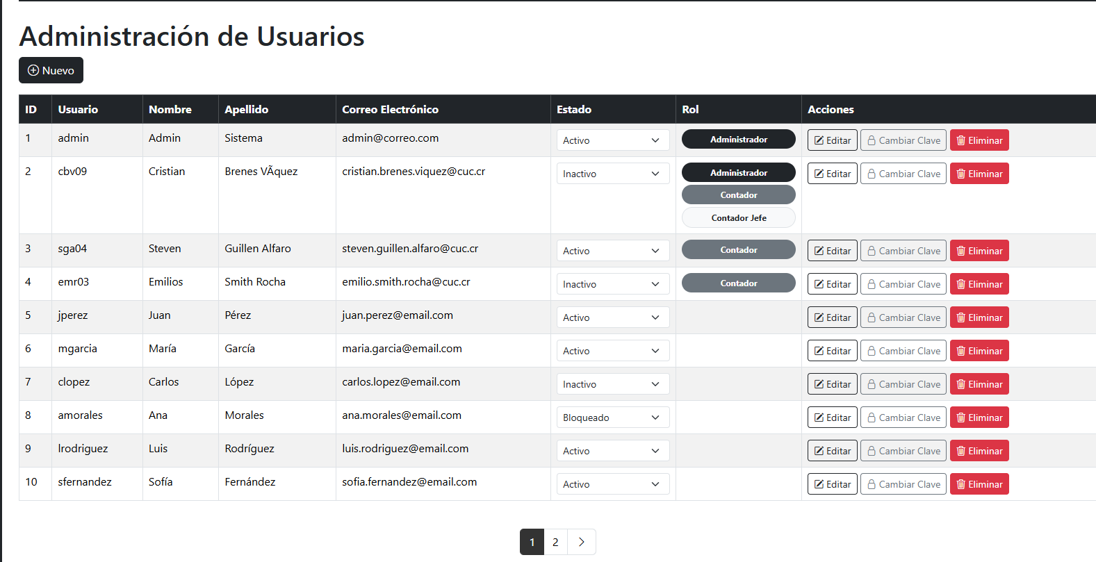 Administración de Usuarios