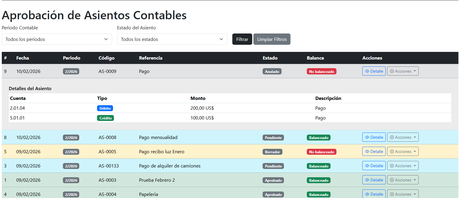 Detalle de Aprobación de Asientos