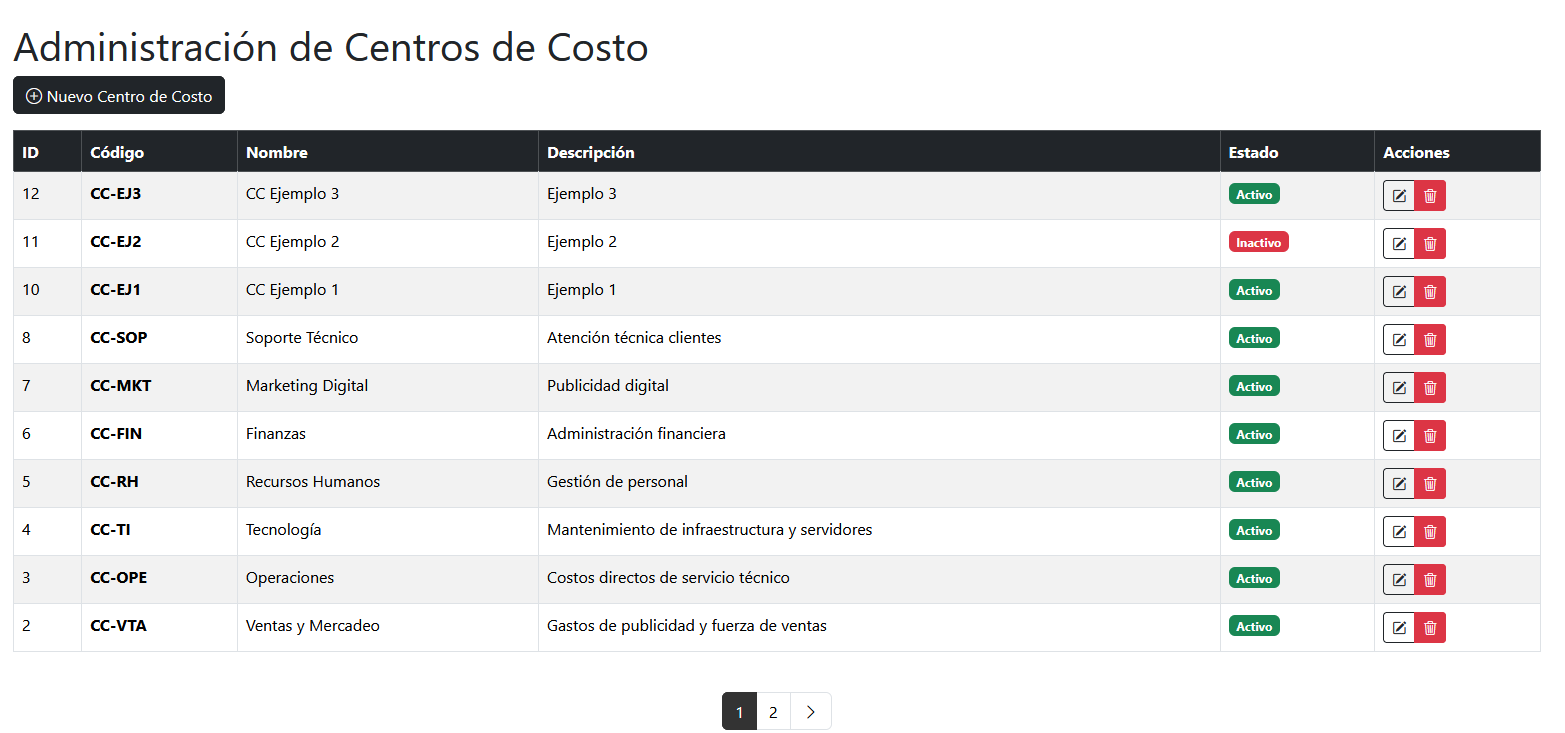 Listado Centros de Costos