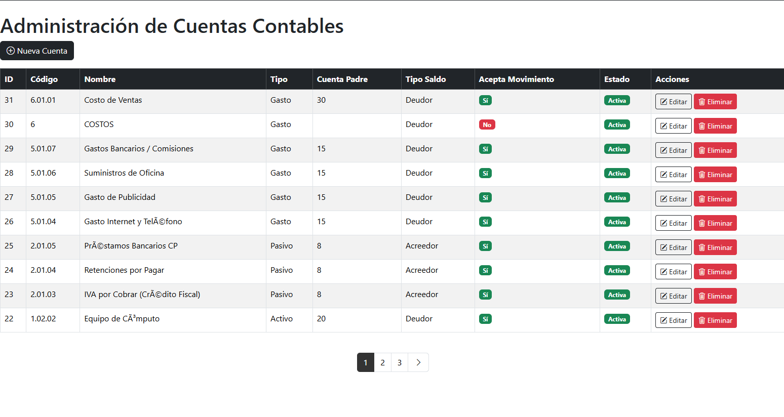 Listado Cuentas Contables