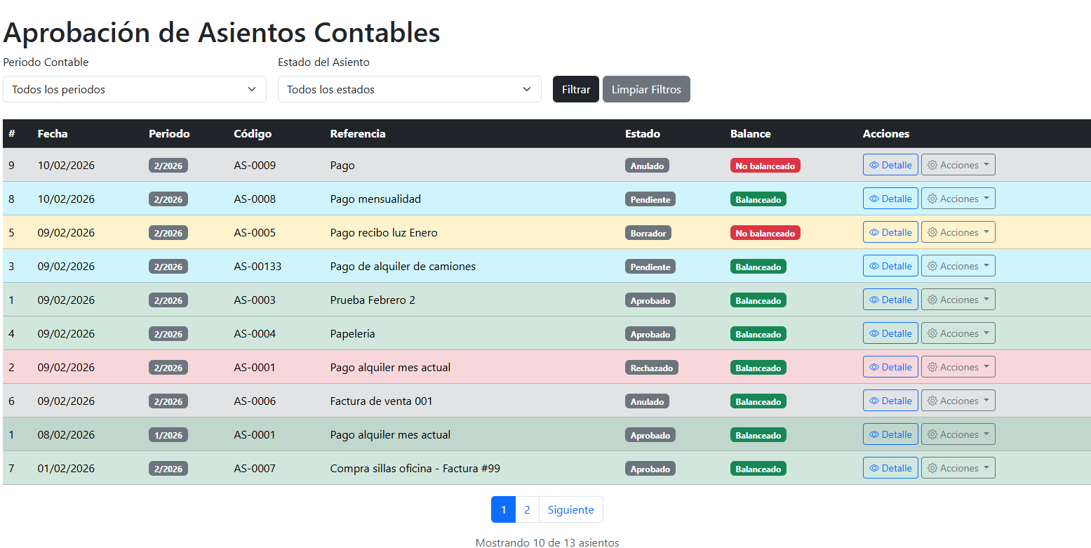 Listado de Aprobación de Asientos